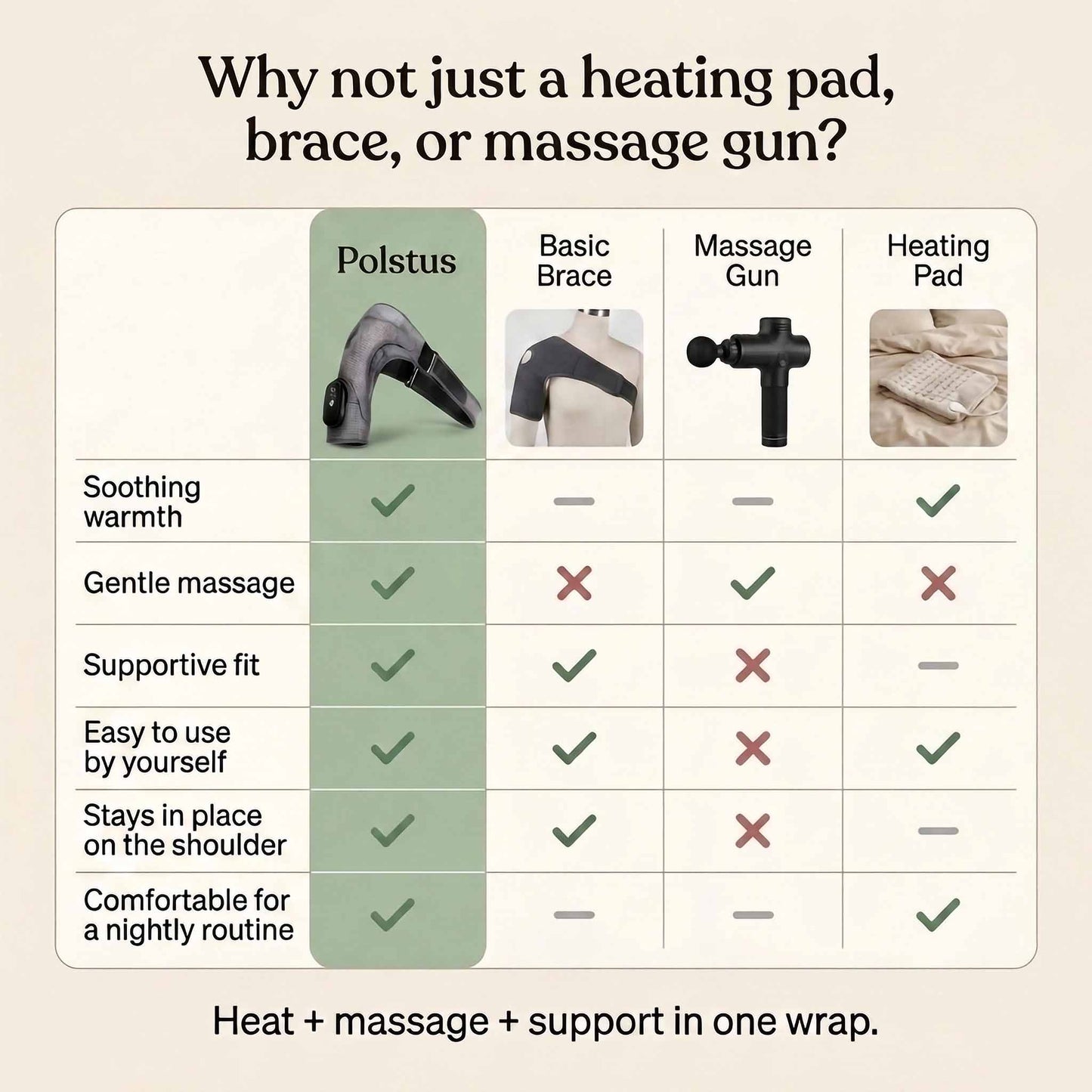 Polstus Nightly Shoulder Relief Wrap