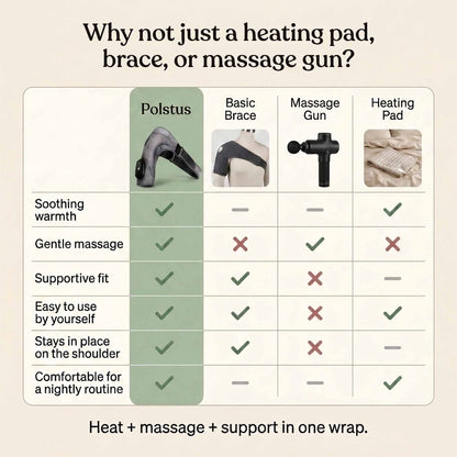 Polstus Nightly Shoulder Relief Wrap