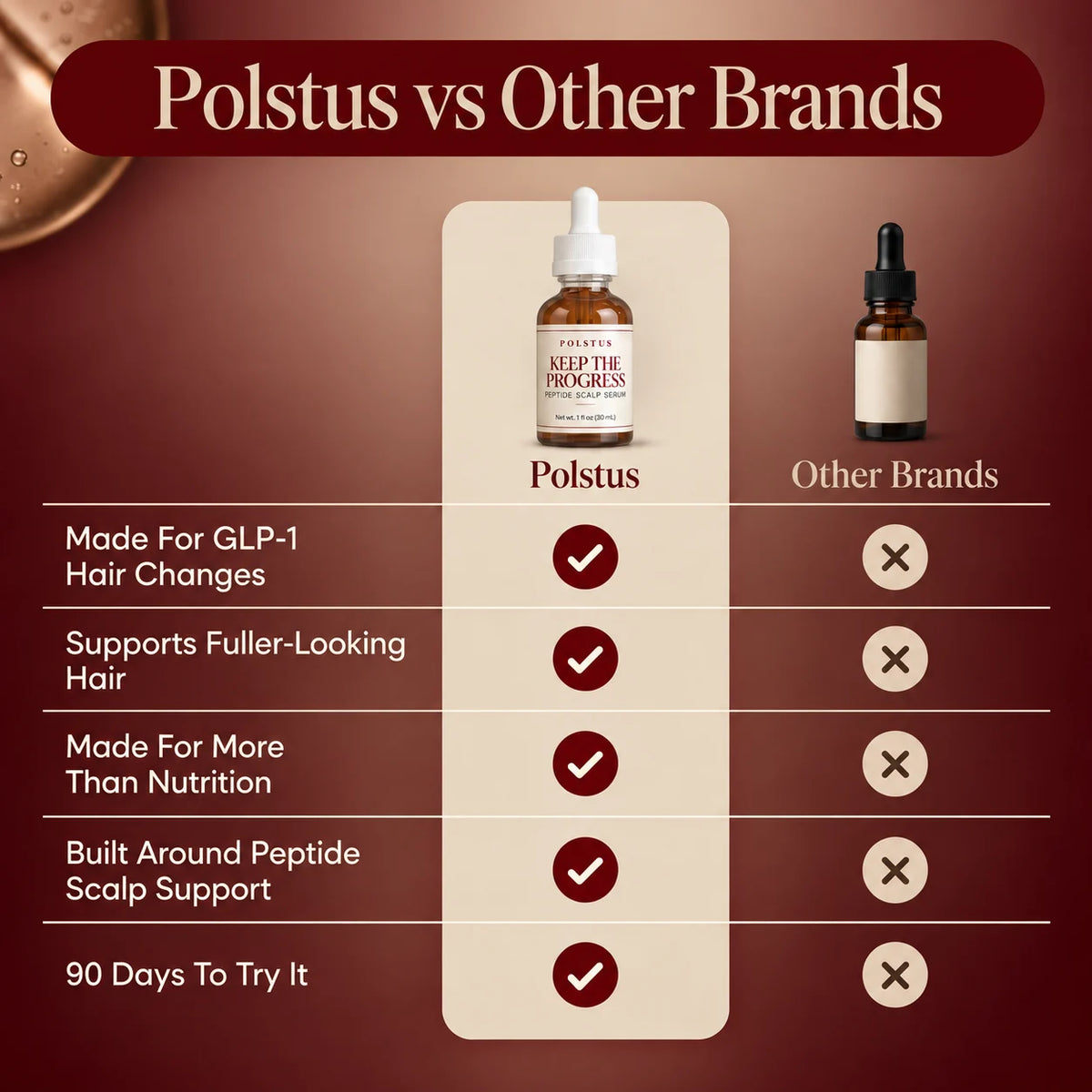 Keep The Progress Peptide Hair Serum